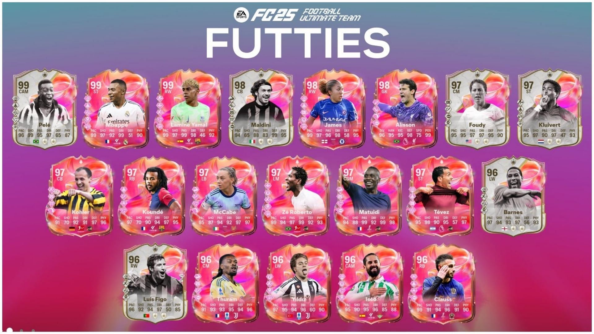 These are all the players (Image via EA Sports)